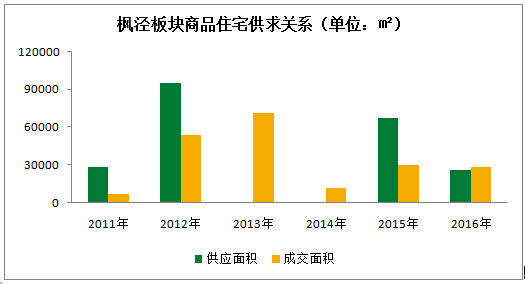 上海枫泾未来房价,上海枫泾房价暴涨