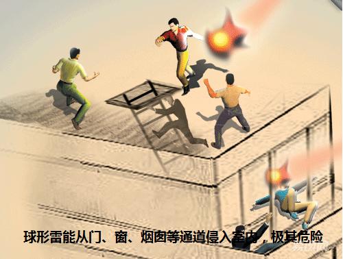 防雷插座遇到雷劈会坏吗,带防雷插座真能防雷吗