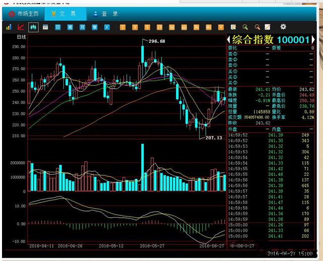 风口浪尖上的中艺,能否成为邮币卡浪潮中的舵手
