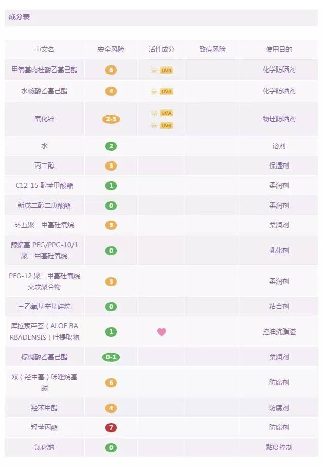 18款防晒霜,韩国jm防晒喷雾成分