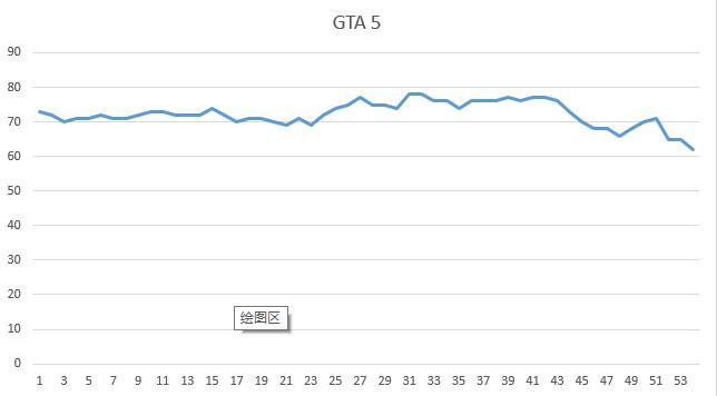 蓝宝石rx480吃鸡测试,蓝宝石rx4808g超白金功耗