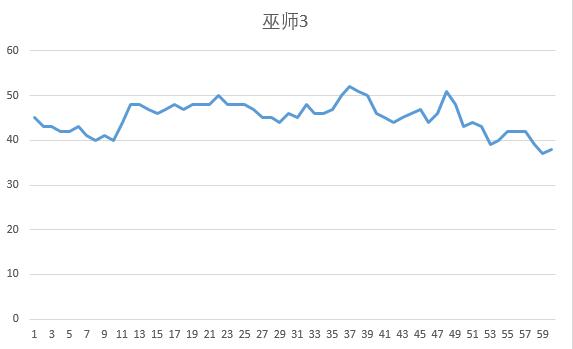 蓝宝石rx480吃鸡测试,蓝宝石rx4808g超白金功耗
