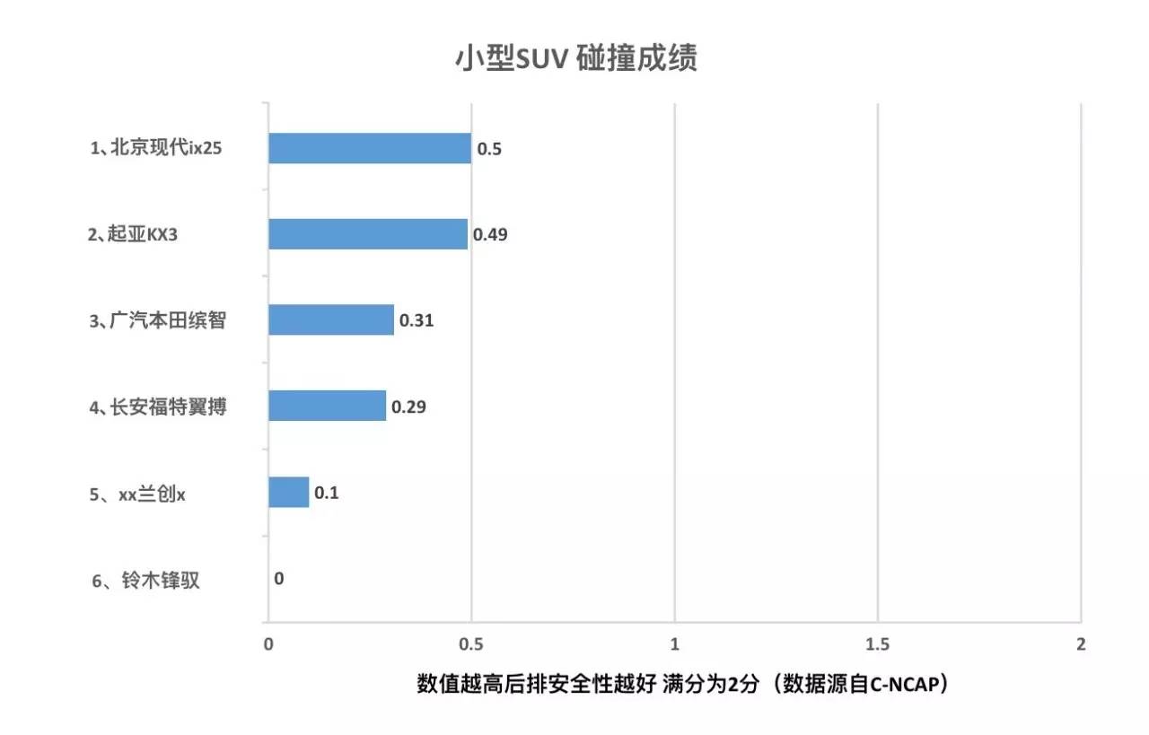 21款suv口碑最好,安全性最差的5台suv