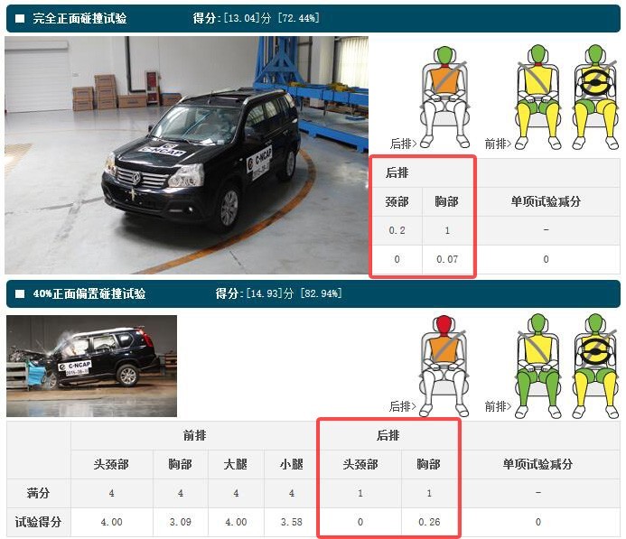 21款suv口碑最好,安全性最差的5台suv