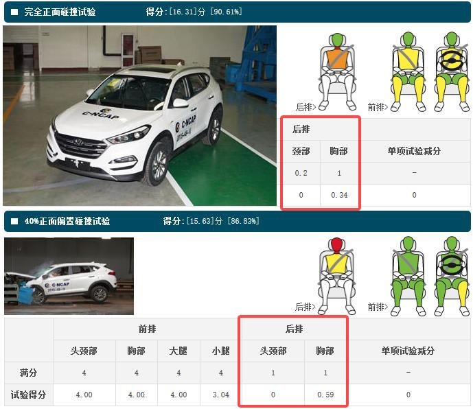 21款suv口碑最好,安全性最差的5台suv