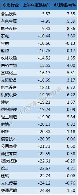 最近证券市场行情分析,2016年上半年期货