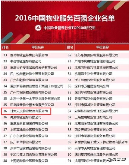 全国物业管理十强企业,天庆物业
