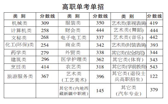 宁波鄞州区高中一本率,2019鄞州区各高中一本率是多少