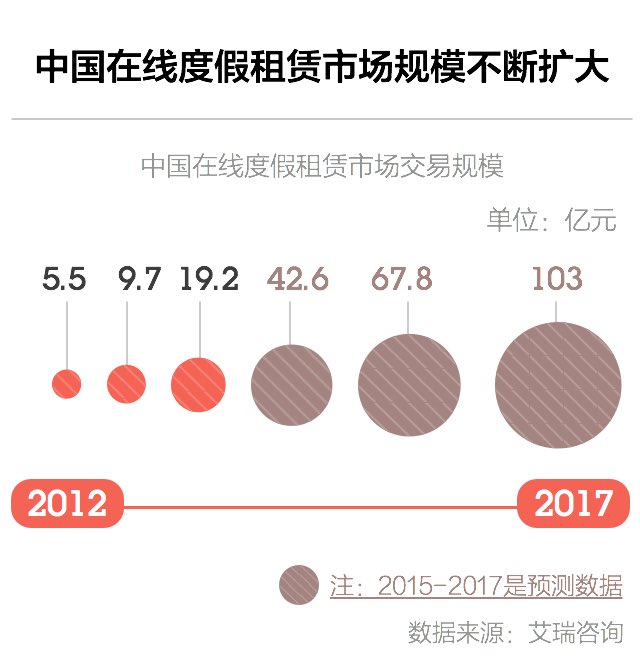 途家和蚂蚁哪个好,途家和美团民宿哪个好