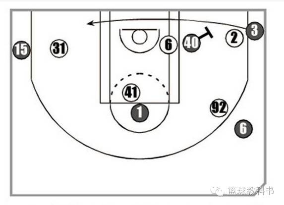 合理挡拆和挡拆犯规,你真的会体前运球吗