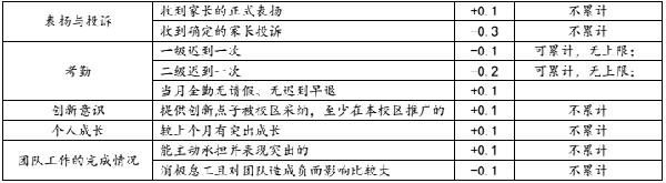学而思教务岗是做什么的,学而思高中部待遇