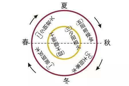 中医带状疱疹的治疗经典名方,带状疱疹中药方剂医案