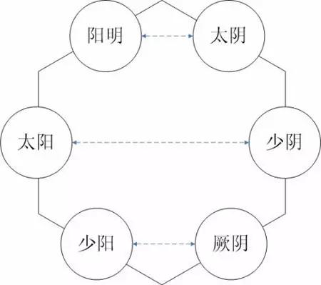 中医带状疱疹的治疗经典名方,带状疱疹中药方剂医案
