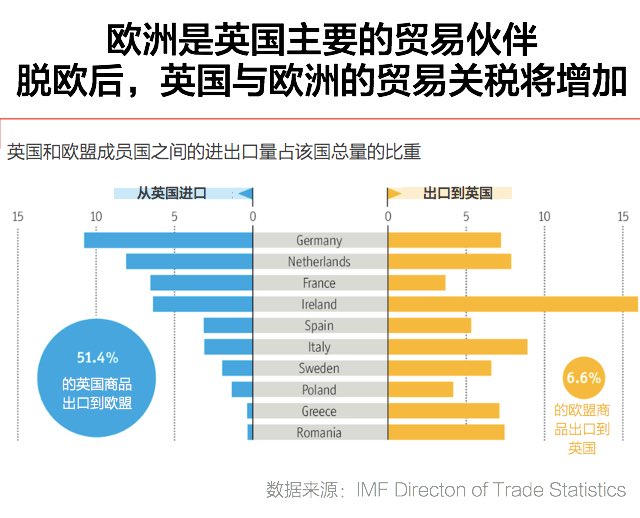 英国脱欧外汇赚千倍,英国真的脱欧吗
