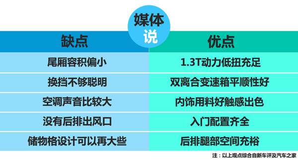 吉利帝豪gs博越区别,吉利帝豪gs2018和2019的区别