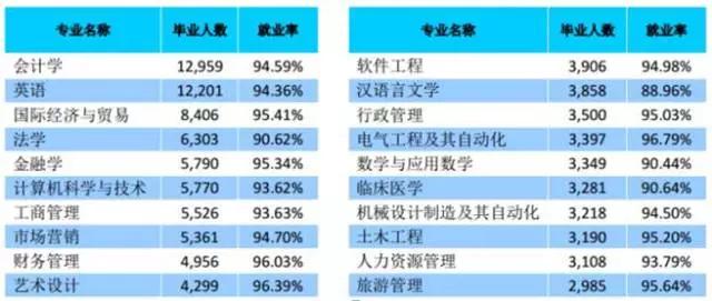 高考成绩明起放榜,高考必看2019