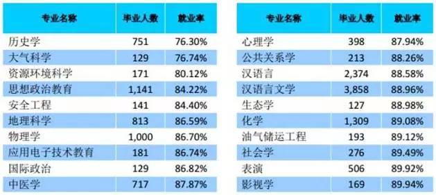 高考成绩明起放榜,高考必看2019