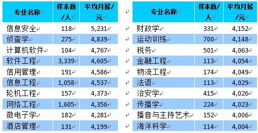 高考成绩明起放榜,高考必看2019