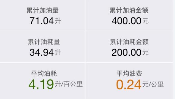 雪铁龙世嘉1.6排量油耗1公里1块钱,两厢雪铁龙世嘉1.6油耗能达到多少