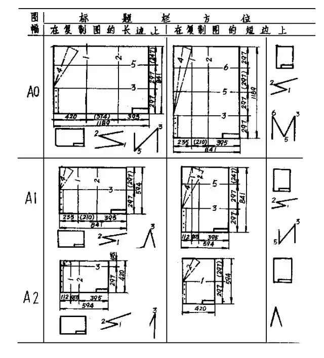 竖图纸折叠方法,只会手绘不会板绘怎么办
