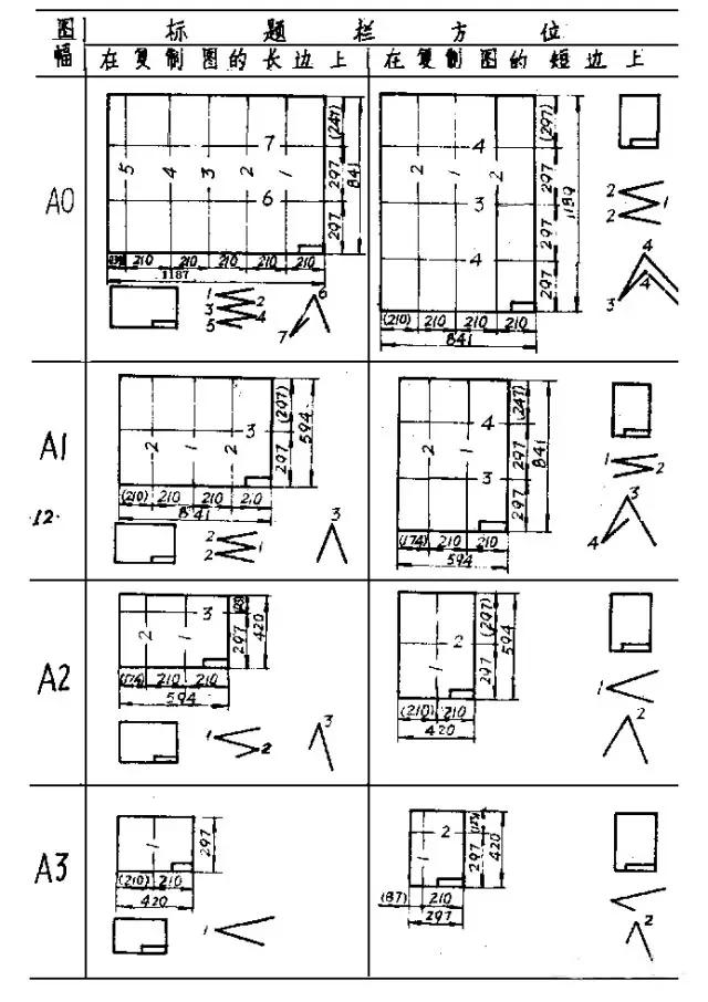 竖图纸折叠方法,只会手绘不会板绘怎么办
