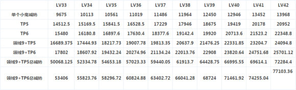 dnf黑暗君主,dnf黑暗君主是固伤还是百分比