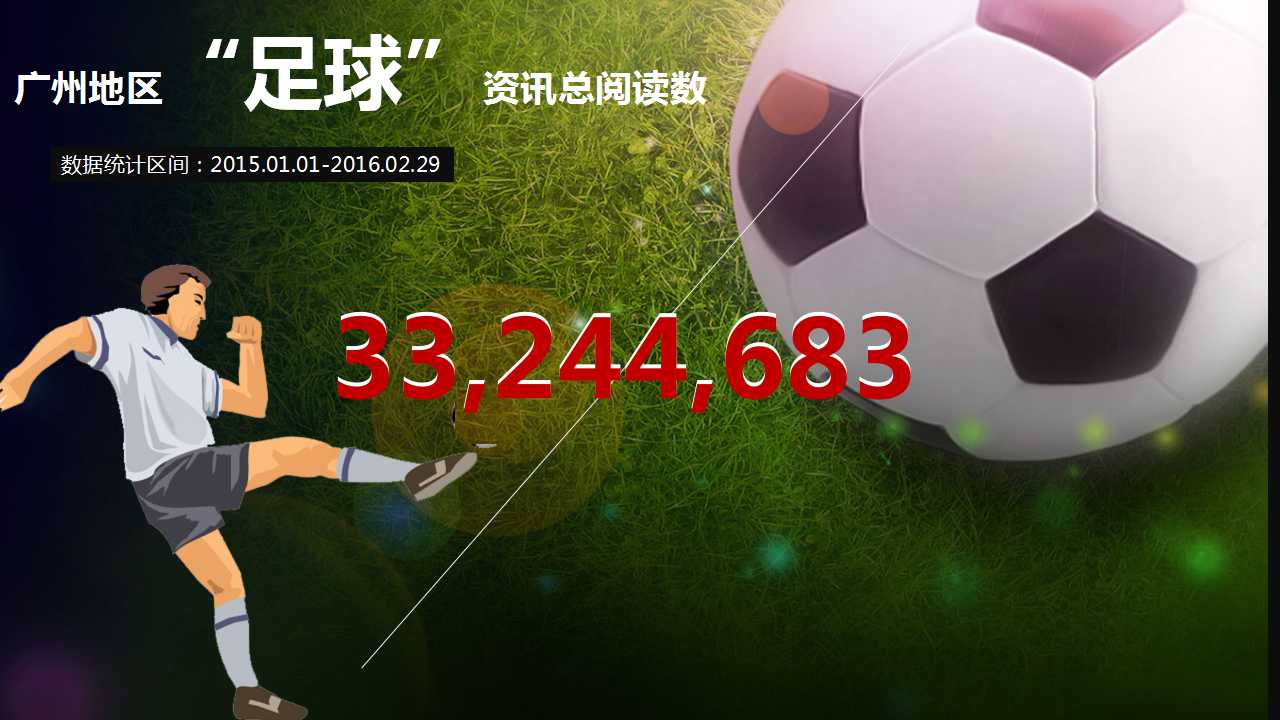 大数据:越秀人最爱看恒大?你让天河荔湾海珠怎么想!