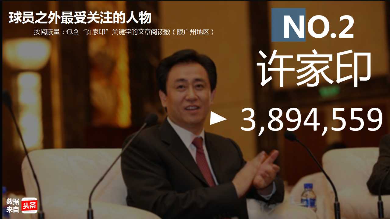 大数据:越秀人最爱看恒大?你让天河荔湾海珠怎么想!