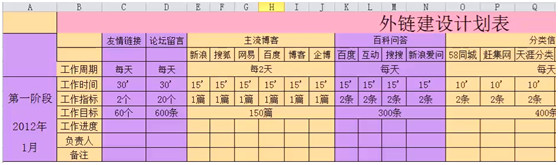 seo外链发布技巧与方法,seo如何做好外部链接分析