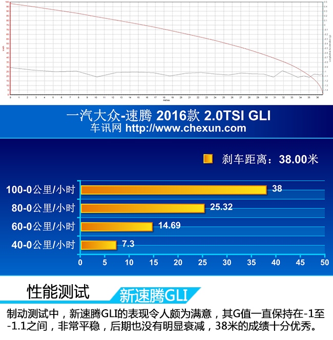 家用车速腾性价比,家用车新款速腾怎么样