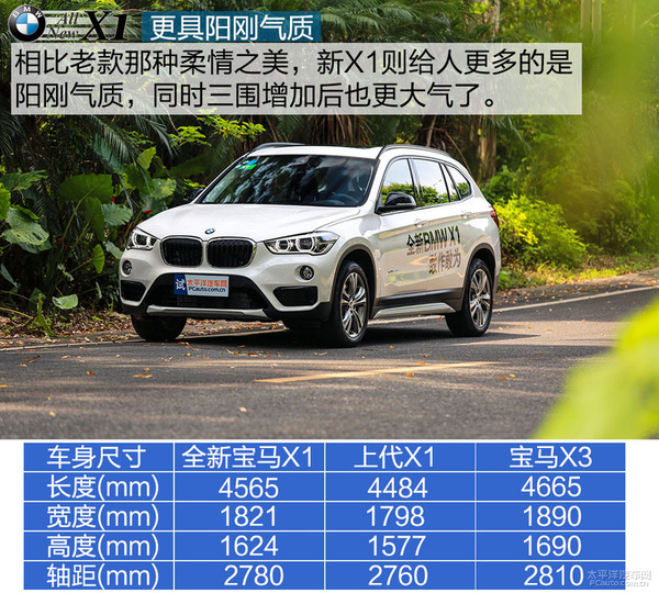 宝马x12016款xdrive20i豪华型,2020款全新宝马x1xdrive25li