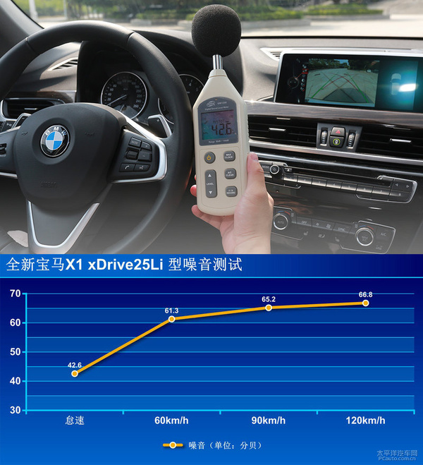 宝马x12016款xdrive20i豪华型,2020款全新宝马x1xdrive25li