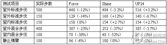 本地音乐智能手环值得买,智能手环和智能手表哪个值得买