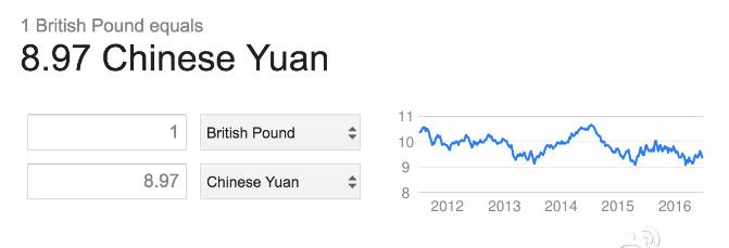 英镑大跌买什么,英镑暴跌期货