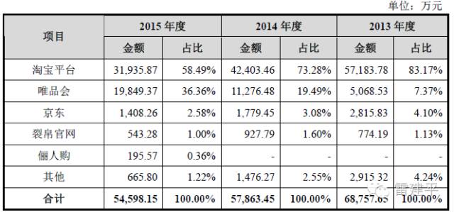 淘品牌裂帛冲刺创业板:家族色彩浓厚营收连续2年下降