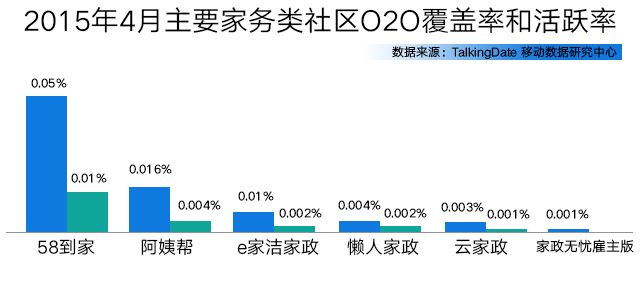未来家政阿姨市场是怎样的,家政市场恶性竞争如何破局