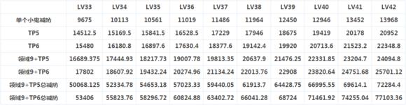 dnf黑暗君主觉醒技能展示,dnf黑暗君主技能视频