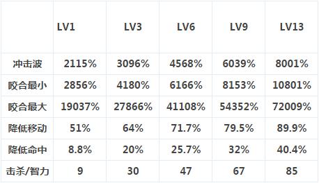 dnf黑暗君主觉醒技能展示,dnf黑暗君主技能视频