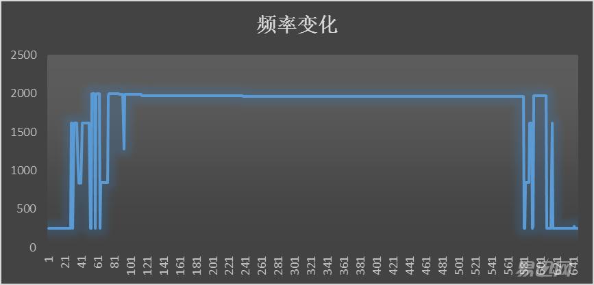 影驰1070轻松干掉了上一代旗舰!