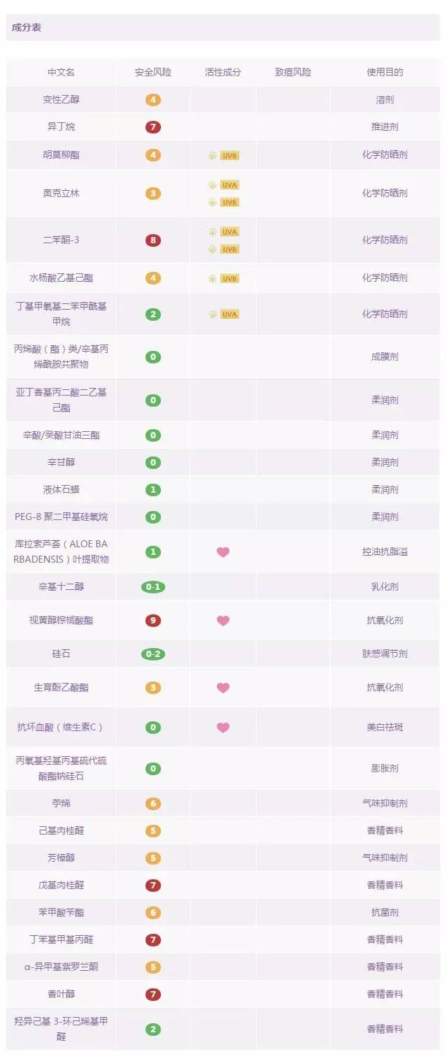 18款防晒霜,韩国jm防晒喷雾成分