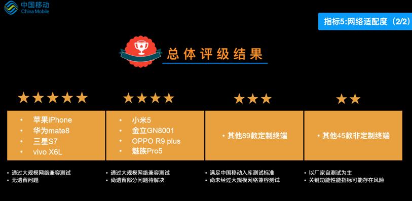 中移动质量怎么样,金立s5最薄