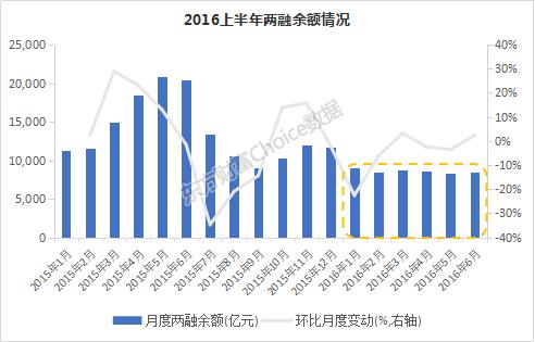 最近证券市场行情分析,2016年上半年期货