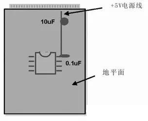 数字集成电路设计布局布线流程,数字电路模拟电路基础知识入门