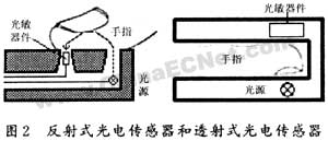 无疆便携智能血压仪多少钱,无疆便携智能血压仪