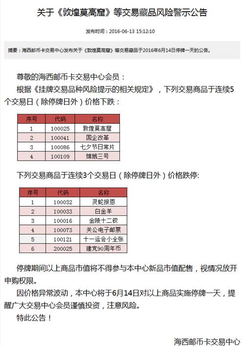 邮币卡交易平台案件,邮币卡有哪些事件