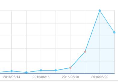让流量倍增的seo优化方法介绍,这几点seo优化细节你做到了吗