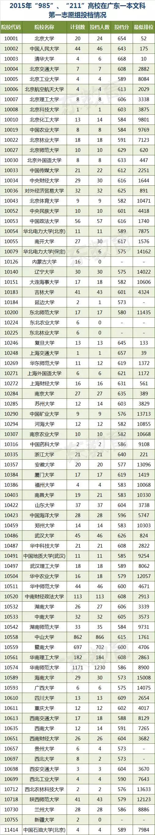 高考成绩明起放榜,高考必看2019