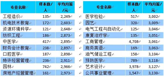 高考成绩明起放榜,高考必看2019