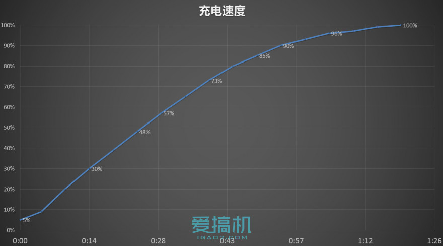 乐视超级手机2价格表,乐视手机2测评