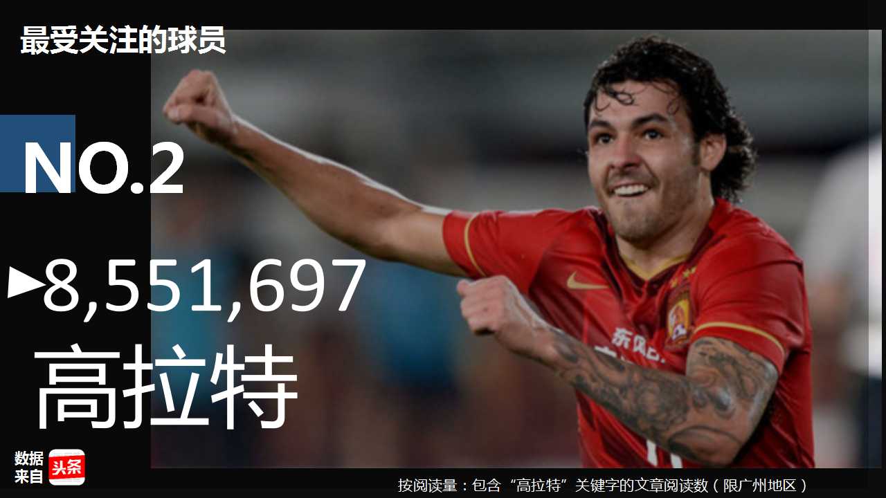 大数据:越秀人最爱看恒大?你让天河荔湾海珠怎么想!